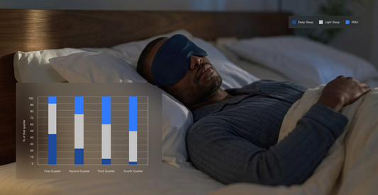 How can I improve deep sleep without chasing a tracker target?